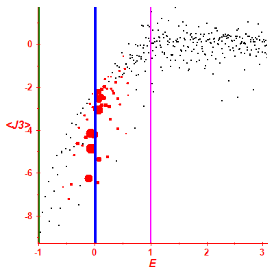 Peres lattice <J3>